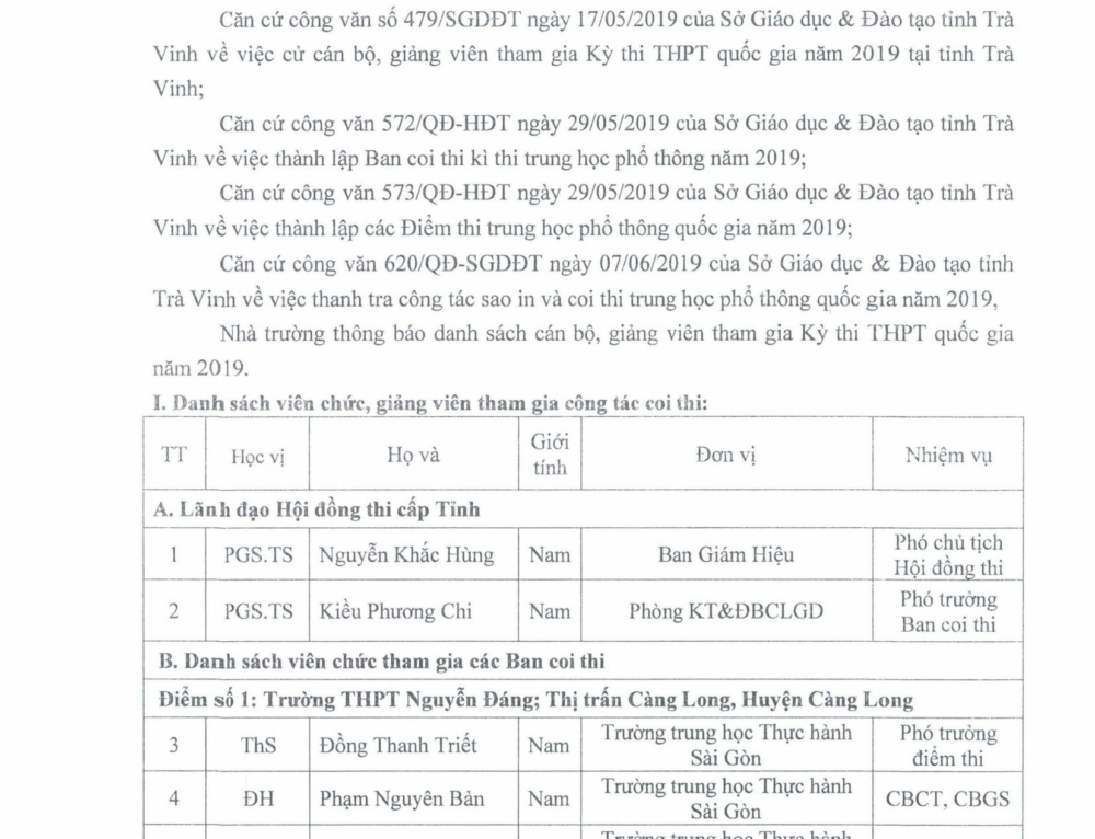 Thông báo danh sách cán bộ, viên chức tham gia Kỳ thi THPT Quốc gia năm 2019